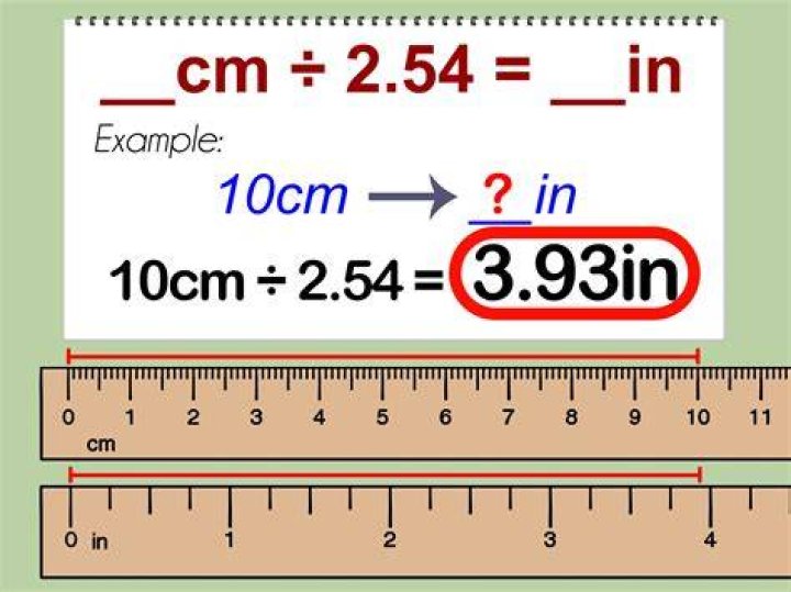 0.2 Inches To Centimetres Converter