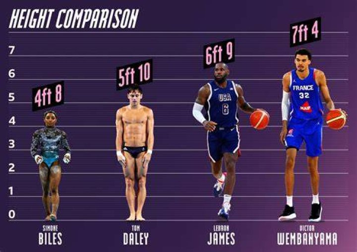 [06/2023] 17 How Tall Is Chandler Quick Guide 04