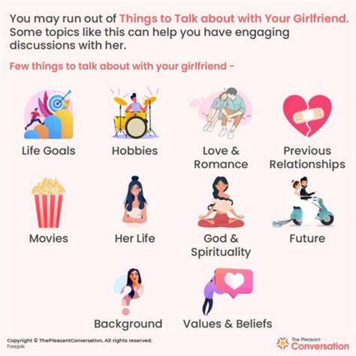 150+ Things to Talk about with Your Girlfriend (2022)