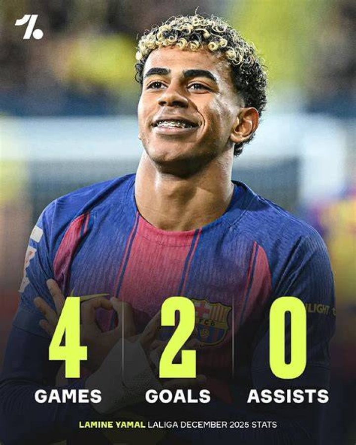 15YearOld Lamine Yamal Named in Barcelona Squad for Atletico Madrid