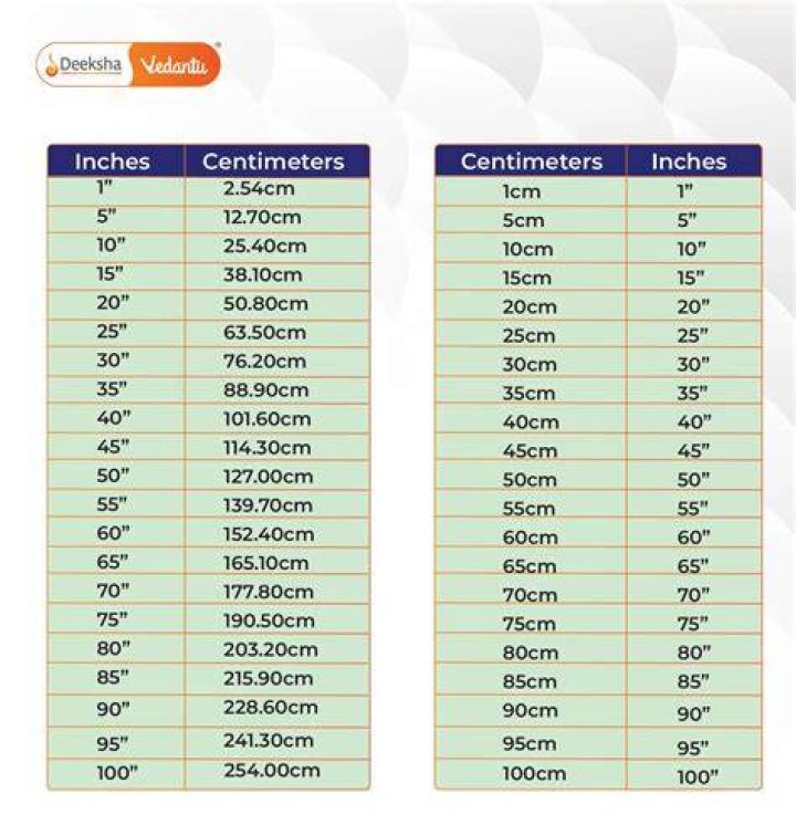 16.9 Centimeters To Inches Converter