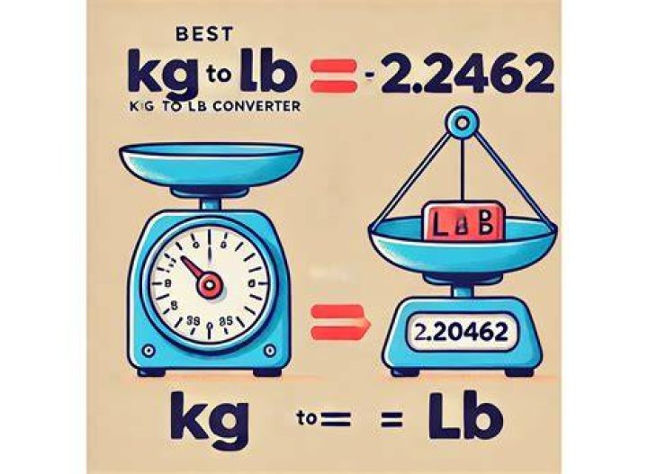 18.2 Pounds To Kilograms Converter