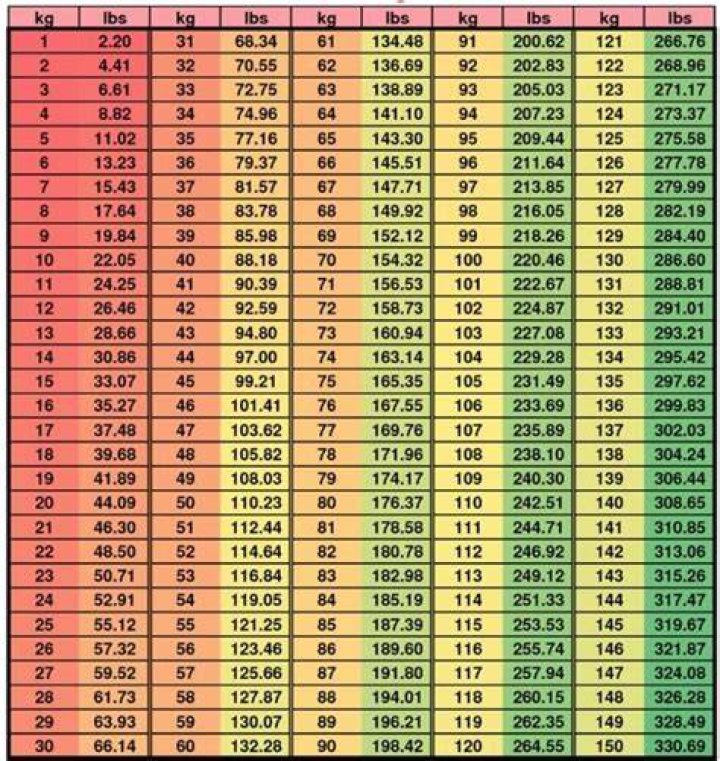 180 Stones To Pounds Converter