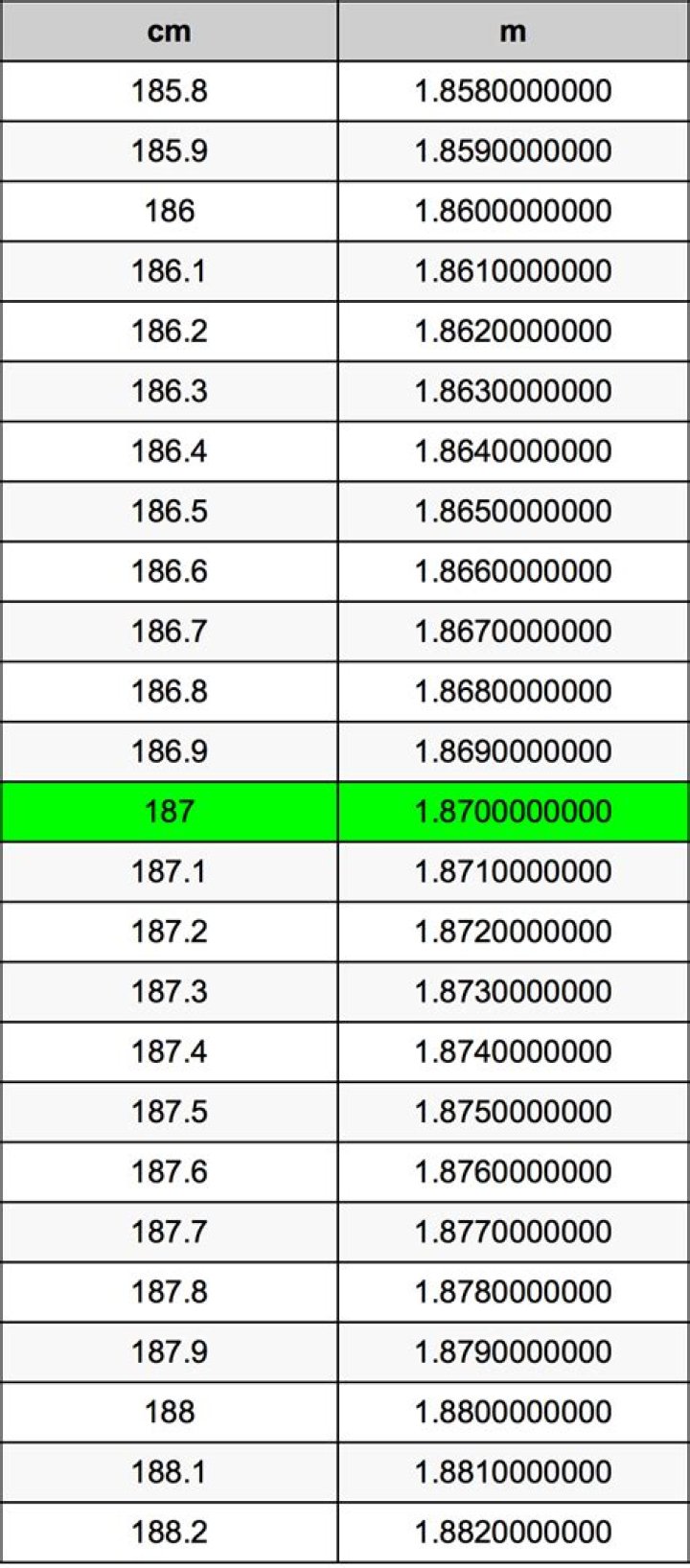 187 Centimeters To Meters Converter