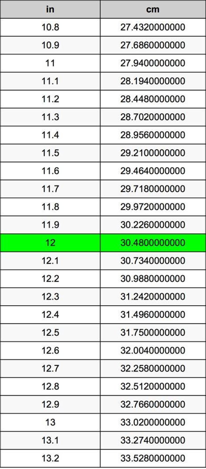 21.3 Inches To Centimetres Converter