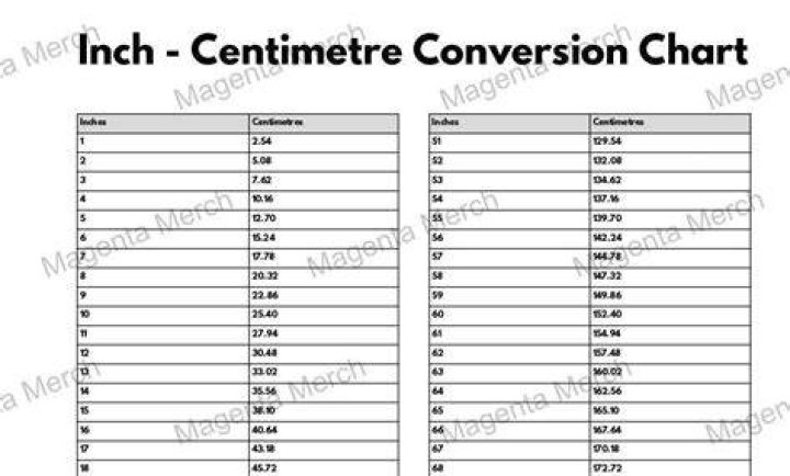 21.6 Centimetres To Inches Converter