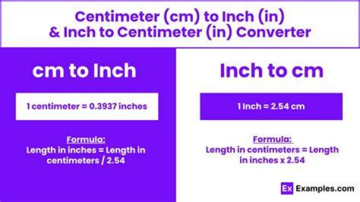 21 Centimetres To Inches Converter