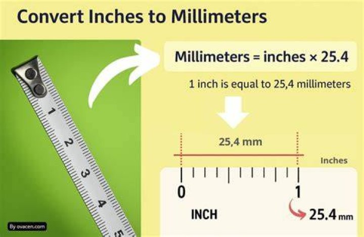 25.8 Millimeters To Inches Converter