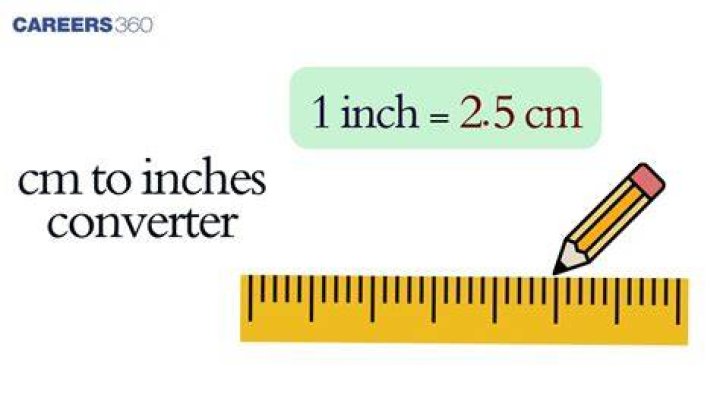 28 Inches To Centimetres Converter