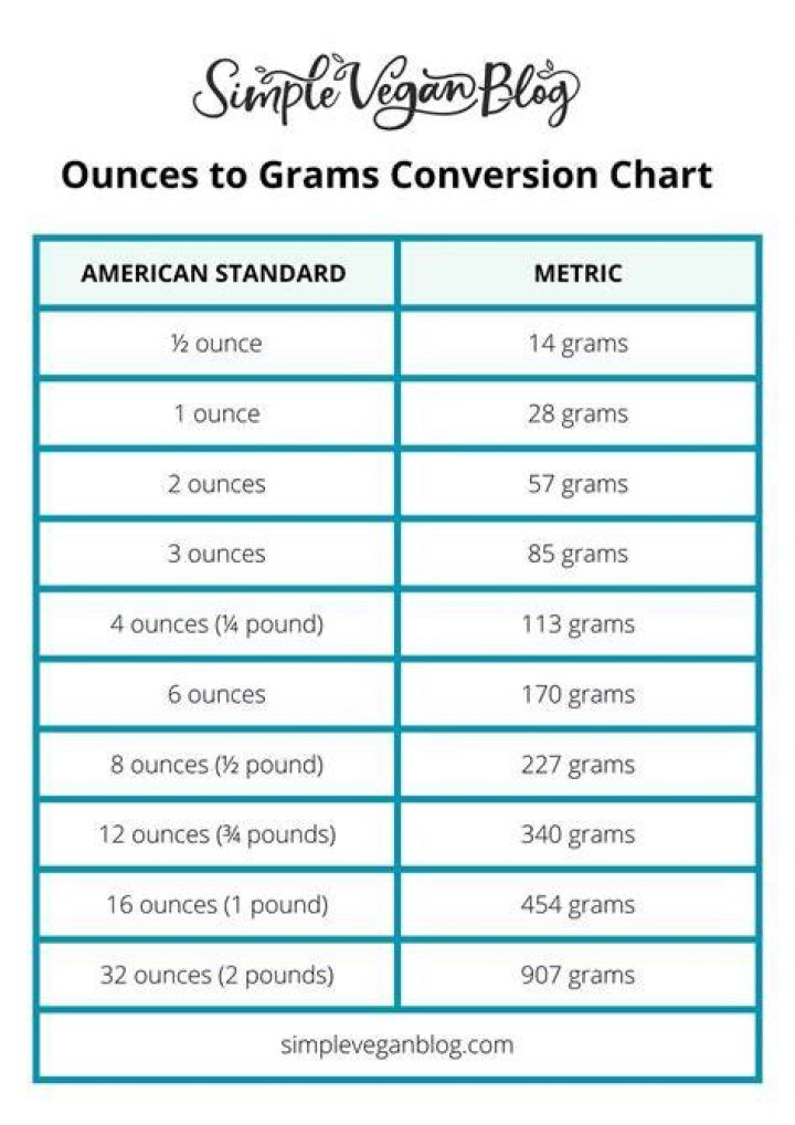 3.8 Ounces To Grams Converter