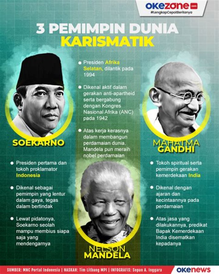 3 Putri Pemimpin Dunia Ini Tak Hanya Berparas Cantik, tapi juga Cerdas