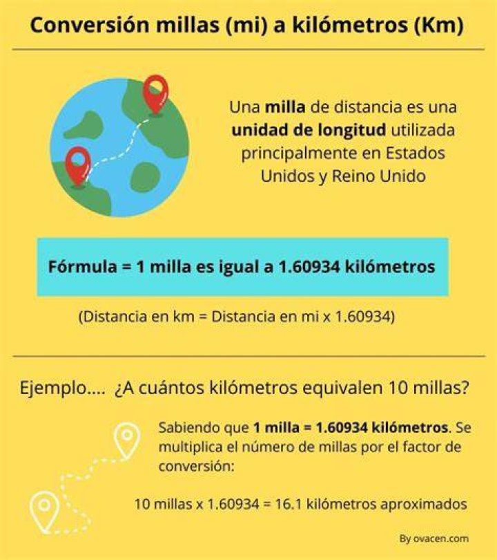 30 Kilómetros en Millas conversor de unidades