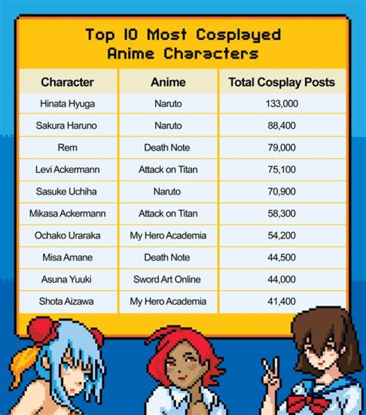 33 female Pokémon characters most popular girls from the franchise