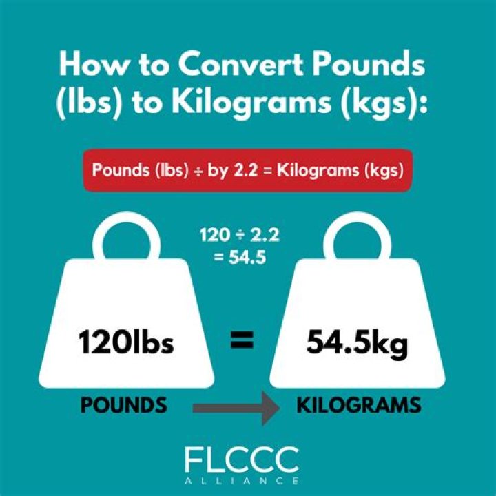 5.5 Pounds To Kilograms Converter
