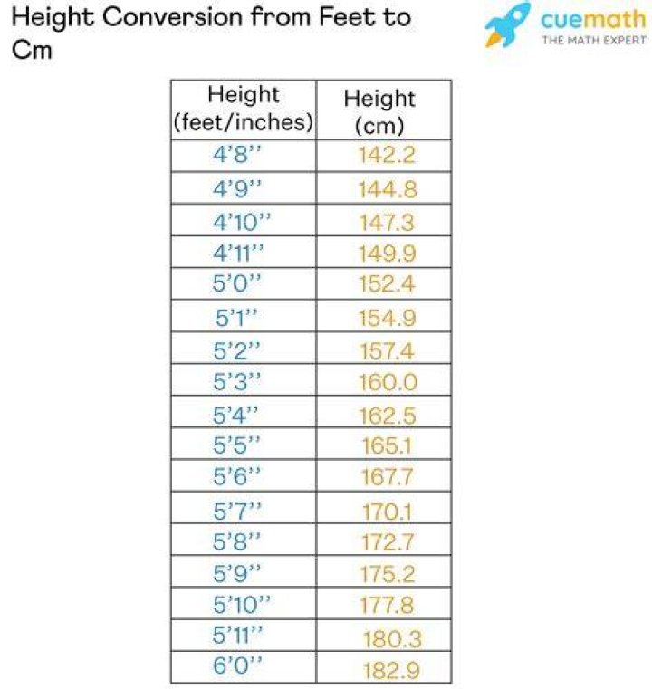 5.9 Feet To Centimetres Converter