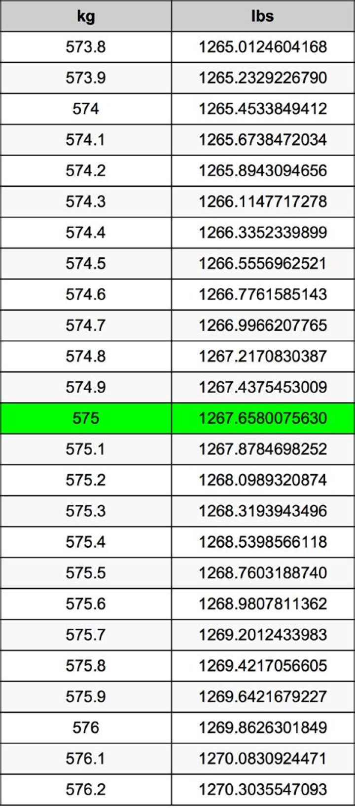 575 Pounds To Kilograms Converter