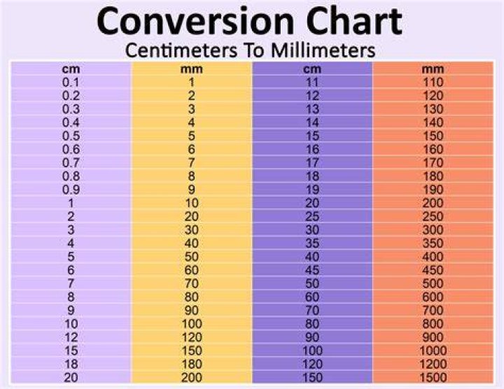 58 Millimeters To Centimeters Converter