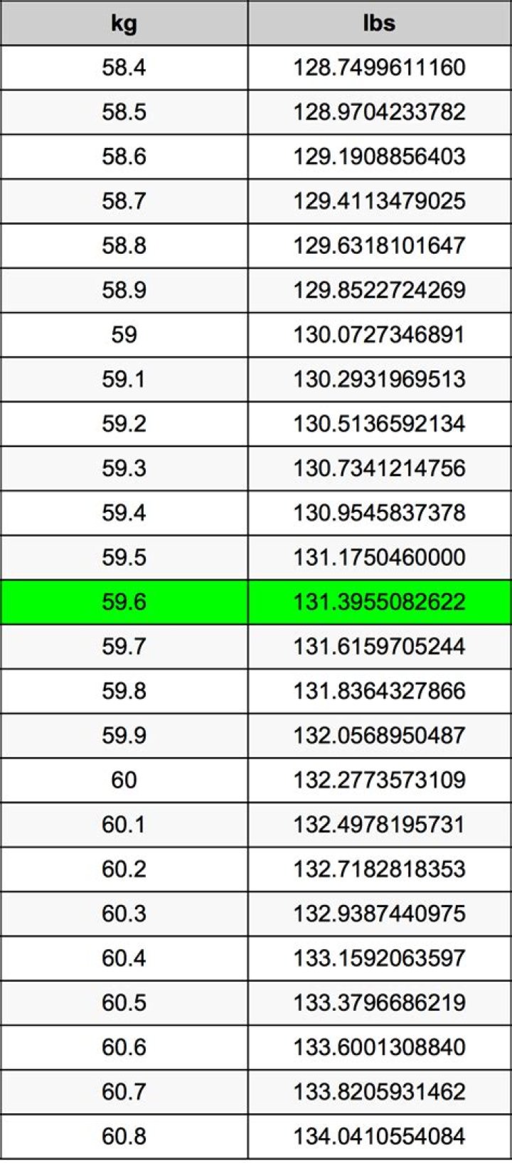 59 Pounds To Kilograms Converter