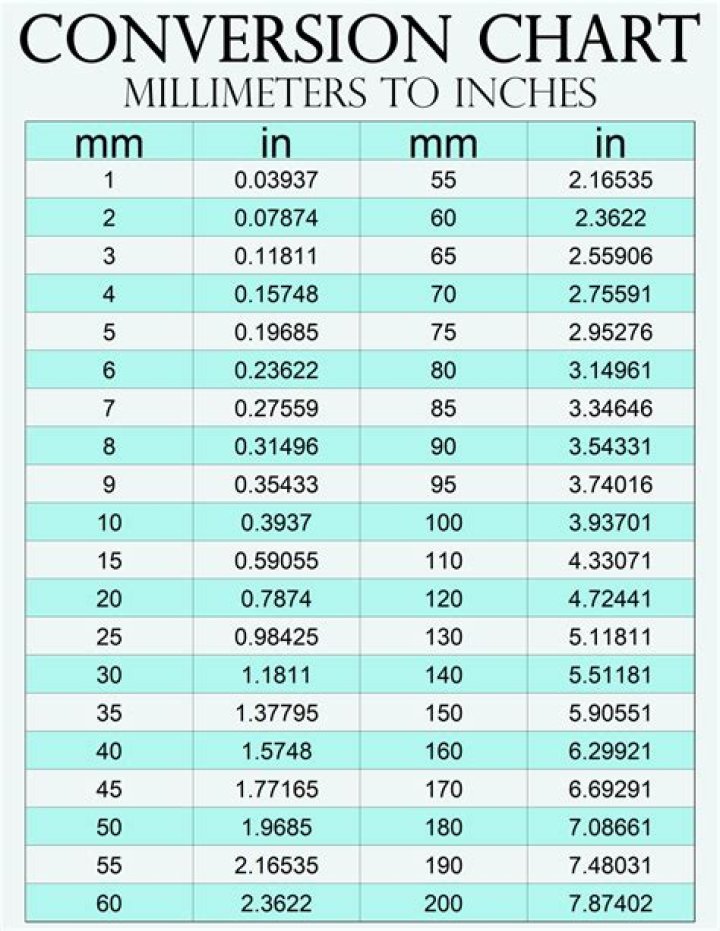 6.3 Inches To Millimeters Converter