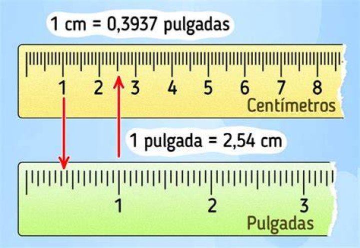 64 Pulgadas en Centímetros conversor de unidades