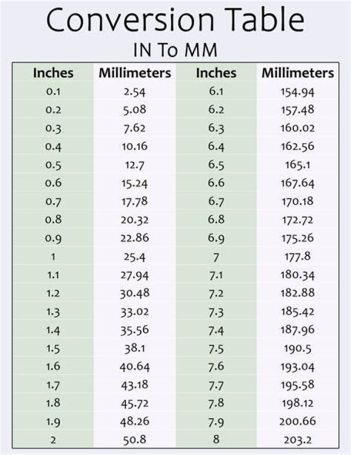 668 Millimeters To Inches Converter