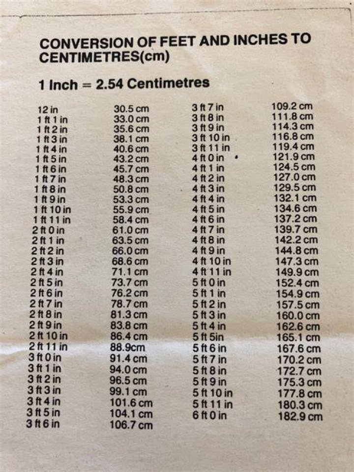 7 Feet To Inches Converter