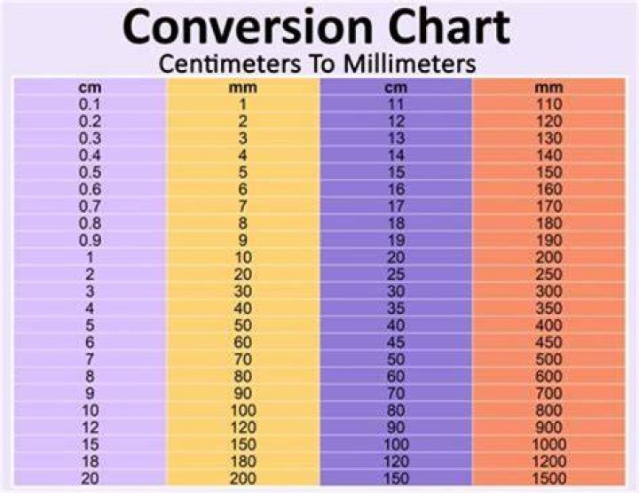 762 Millimeters To Centimeters Converter