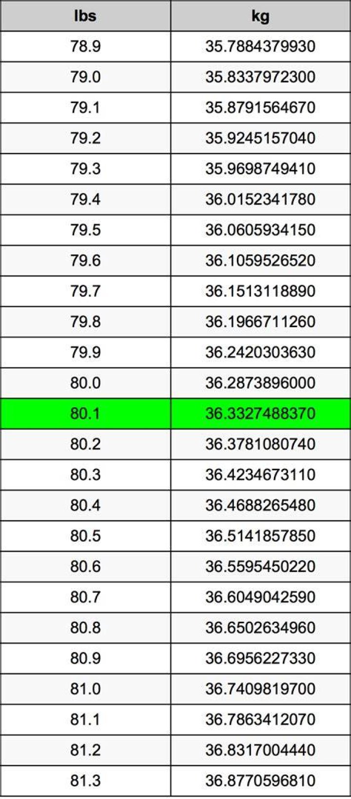 80 Pounds To Kilograms Converter