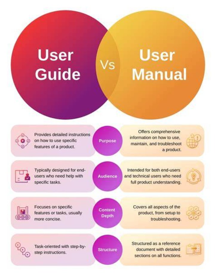 A Guide For New Users
