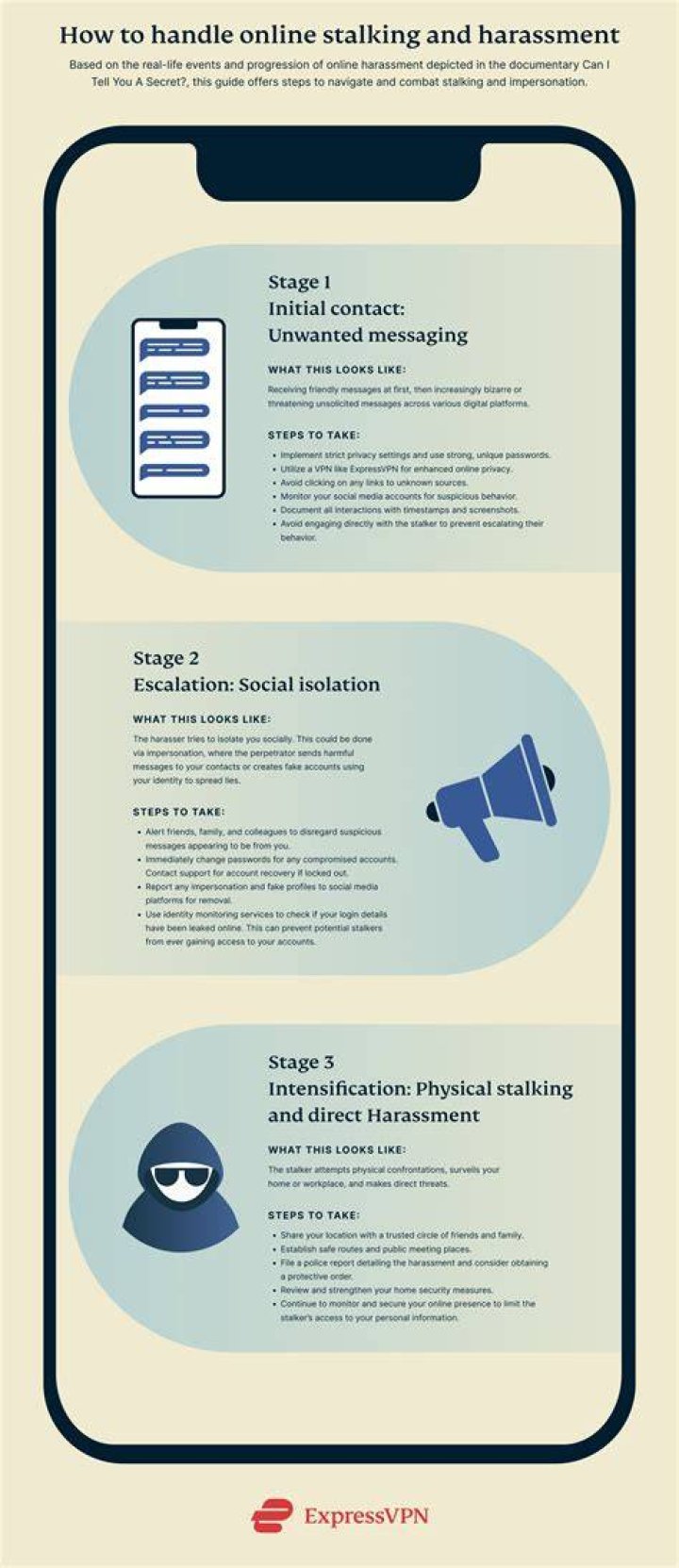 A Journey Into Privacy, Consent, And Online Harassment