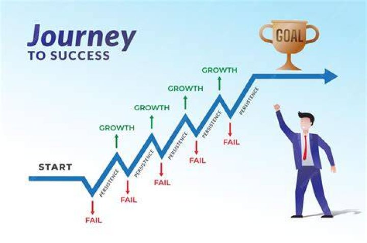 A Journey Of Success And Surprises