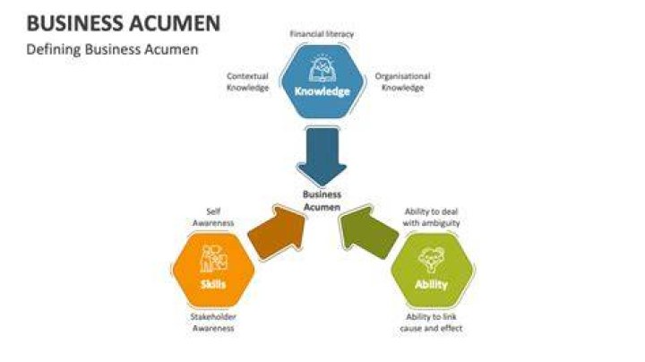 A Journey Of Talent, Influence, And Financial Acumen