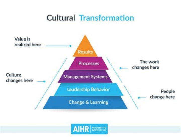 A Journey Of Transformation And Cultural Impact