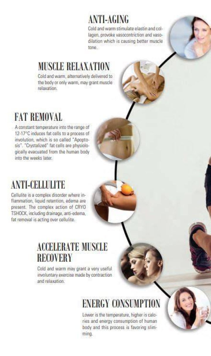A Revolutionary Approach To Body Contouring