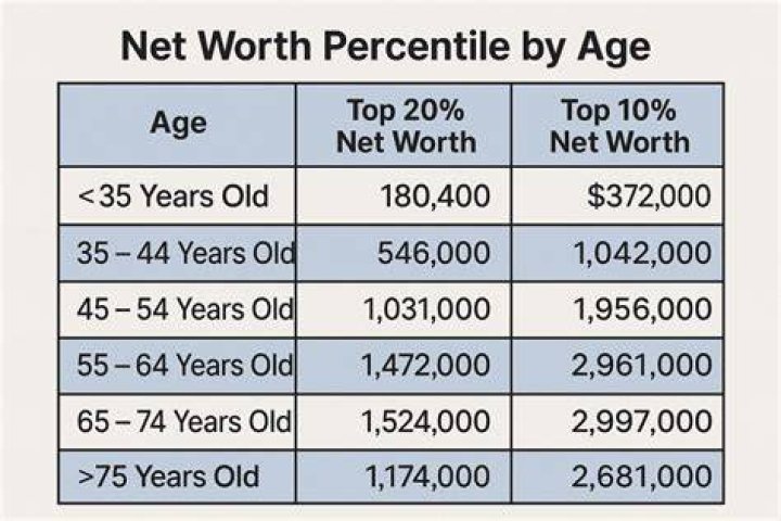Age, Net Worth, And Career Highlights