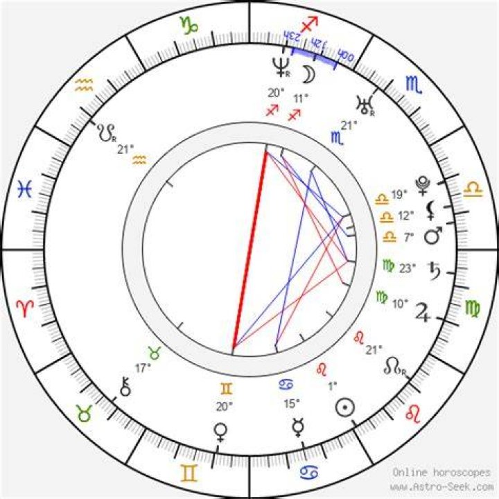 Birth chart of Brandi Edwards Astrology horoscope