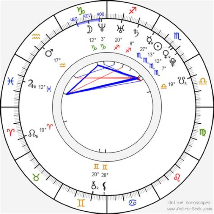 Birth chart of Brandi Engel Astrology horoscope