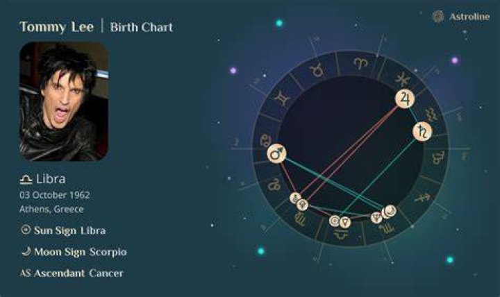 Birth chart of Tommy Lee Astrology horoscope