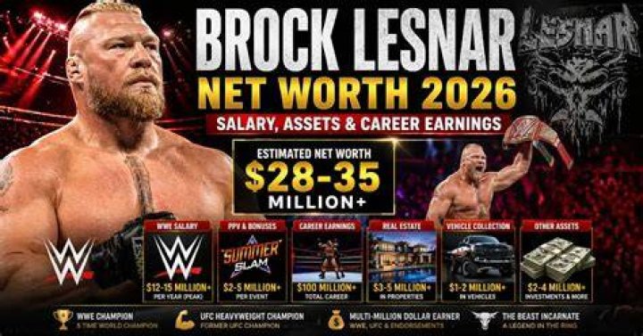 Brock Lesnar Net Worth