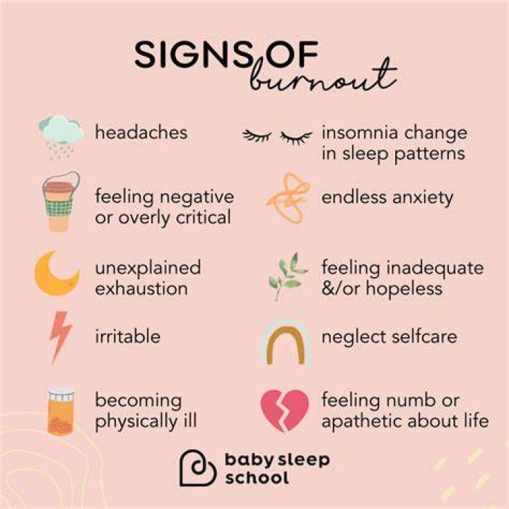 Burn Out Journey to Wellness Cartoon Digital Download Etsy Burnout