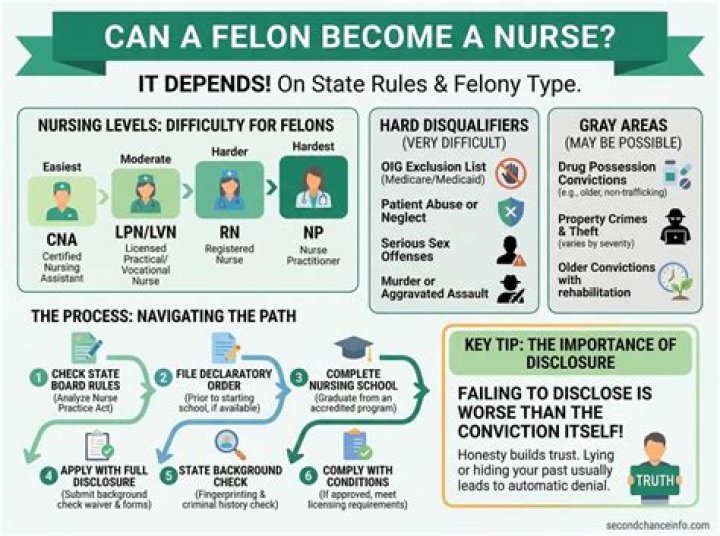 can felon become a flight attendant