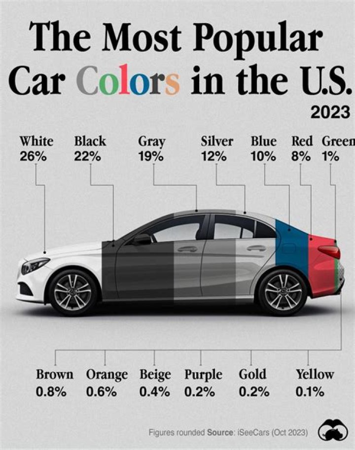 Car Blue Color Sales, name sticker transparent background PNG clipart