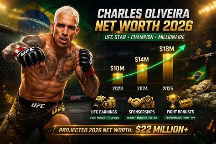 Charles Oliveira Net Worth, Salary, Contract 2022, Is Married, Wife
