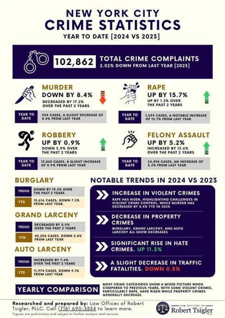 Crime Facts from History that Belong in Jail