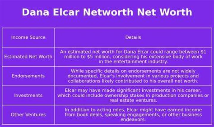 Dana Elcar Net Worth | BlogPaper