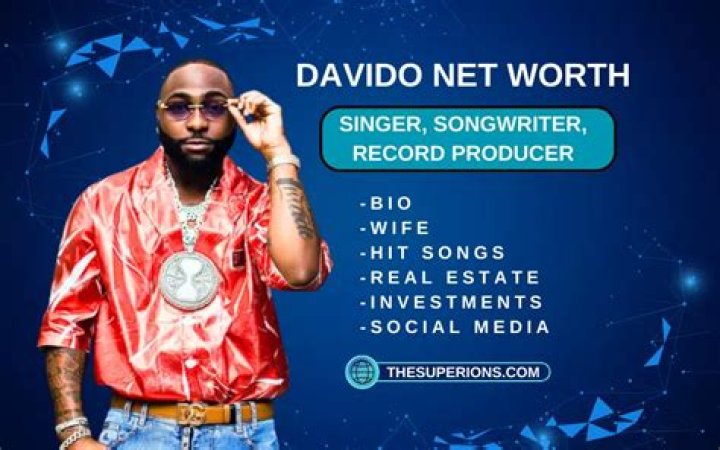 Davido Net Worth How Much is Davido Worth?