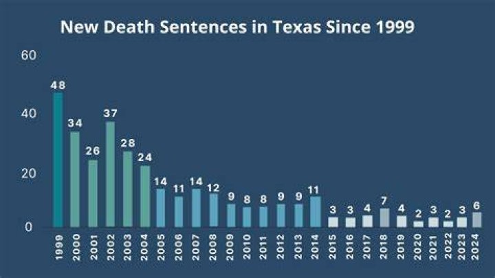 Death penalty possible for Texas Border Patrol agent accused of murder