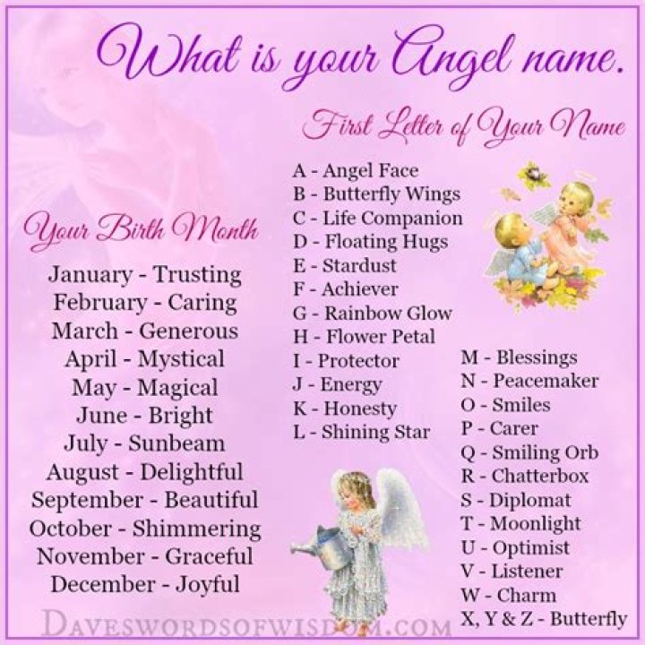 Discover Your Angel Name.