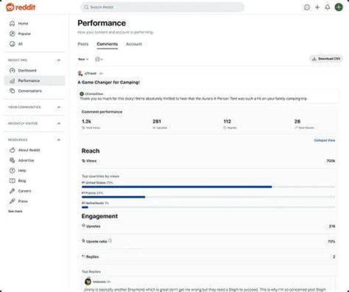 Discoveries And Insights From Reddit