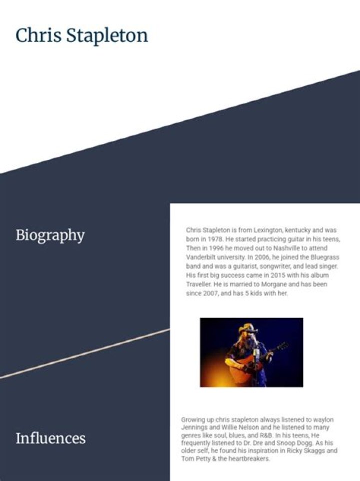 Discoveries And Insights In Pictures Of Chris Stapleton